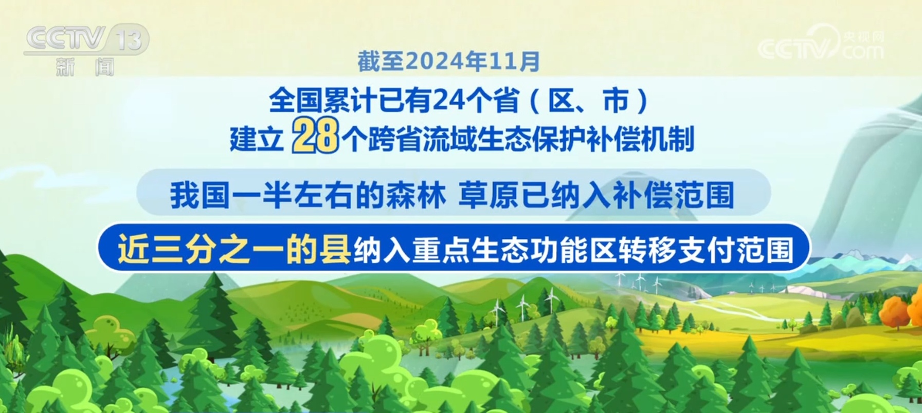 数据勾勒生态保护补偿制度“成绩单” 中国正绘就绿色发展新画卷