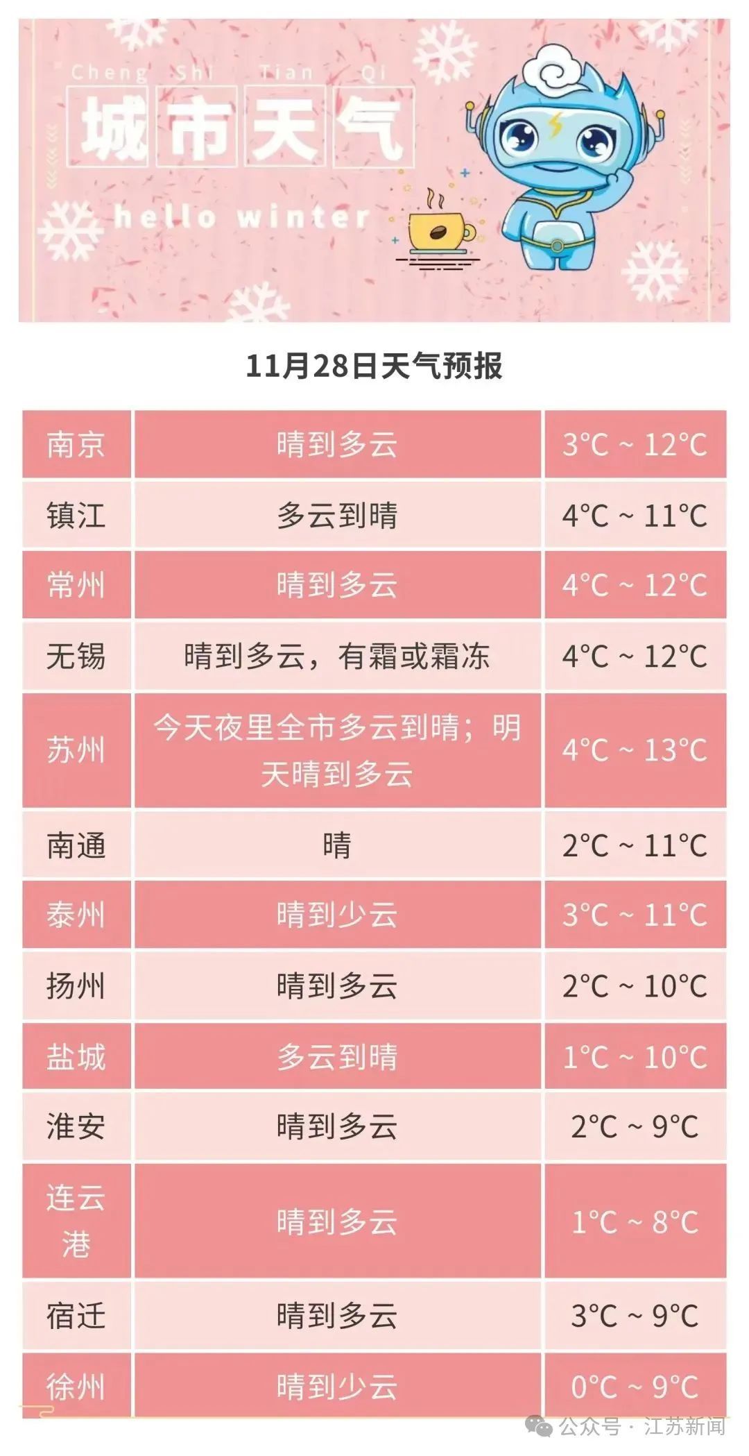 南京、苏州,就差你俩了! 南京、苏州,就差你俩了!