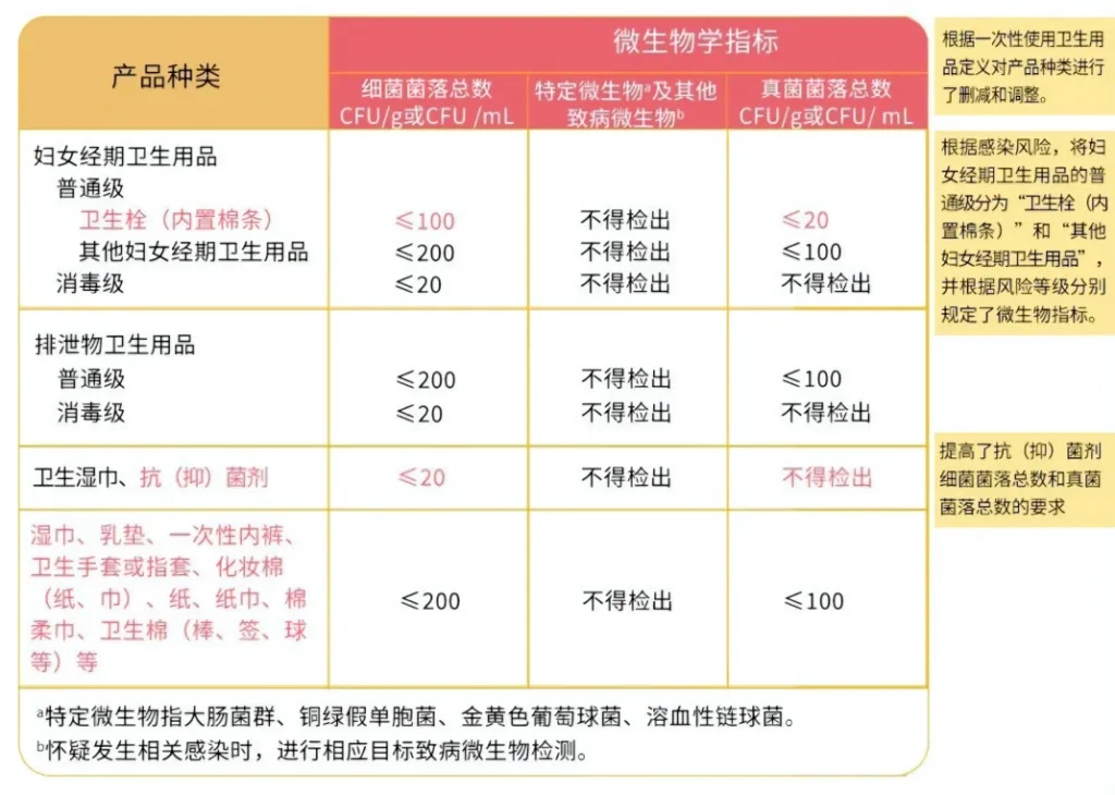 “医用级”卫生巾遭抢购？医生提醒→