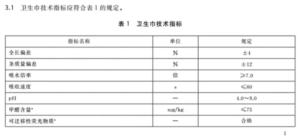 “医用级”卫生巾遭抢购？医生提醒→