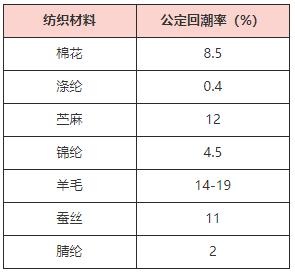 “自发热”“石墨烯”……新型保暖内衣暗含多少“智商税”？