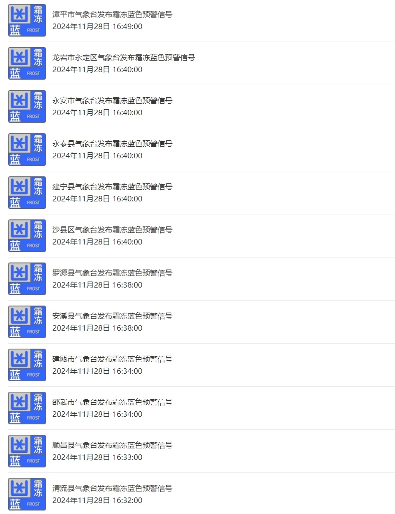 逼近0℃！福建多地预警！接下来天气……