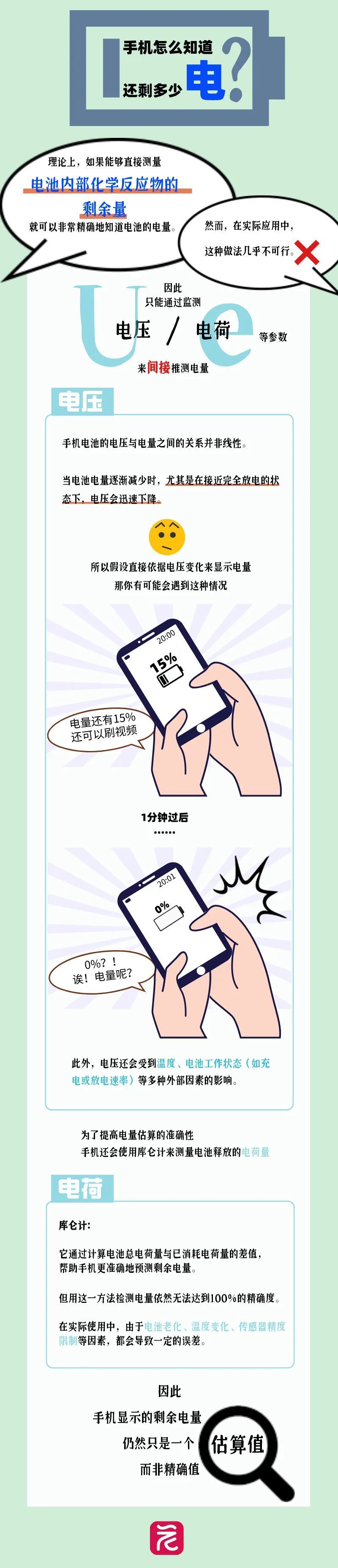 想问很久了:手机1%的电量到底能用多久? 想问很久了:手机1%的电量到底能用多久?