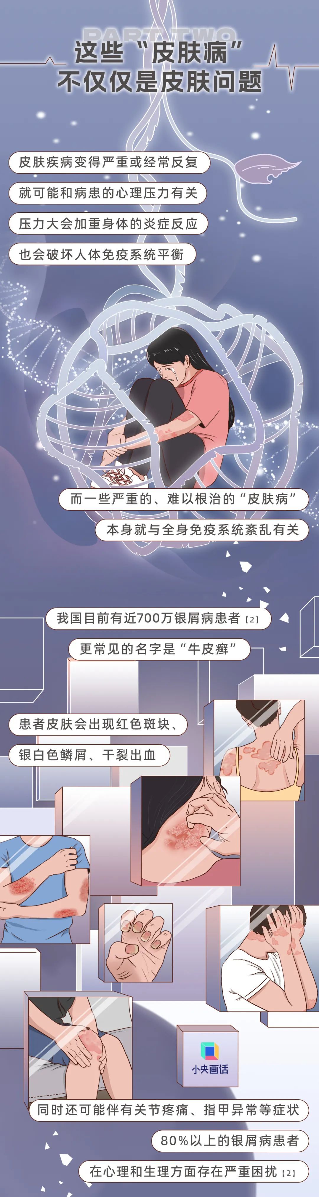 人体最大的器官却常常被忽视？