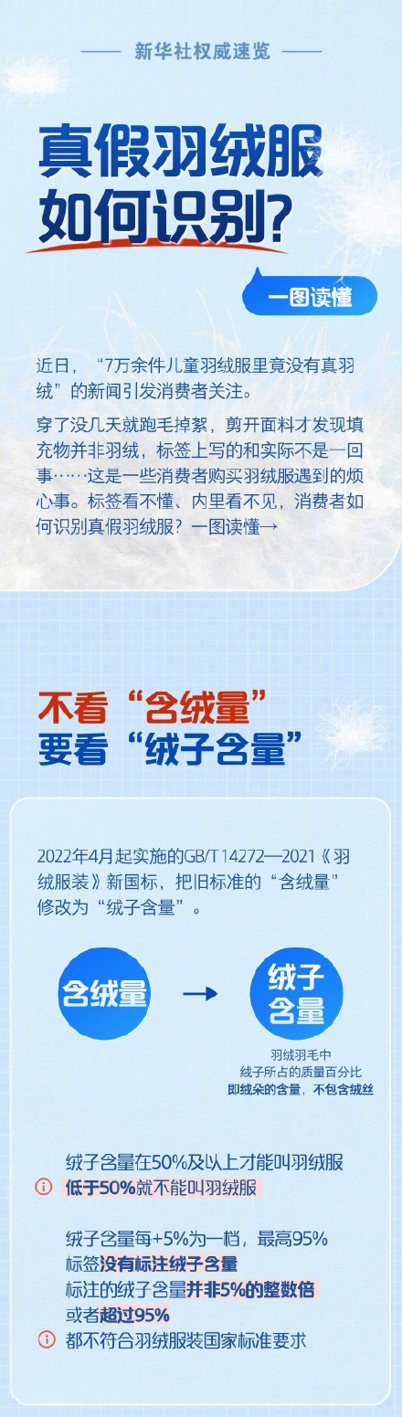 真假羽绒服如何识别？