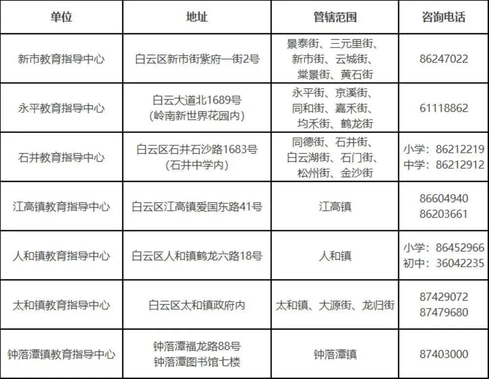 涉及23所学校！广州白云发布学位预警