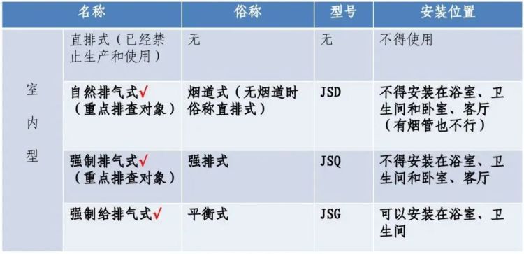 洗澡时头晕瘫倒！家里有这样的热水器要立即拆除