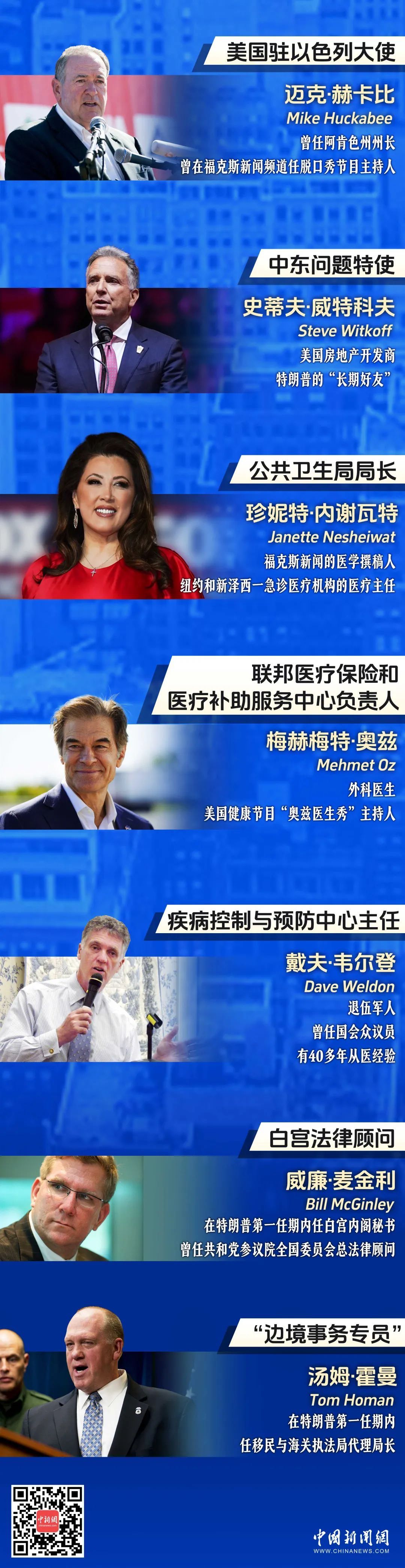 “特朗普2.0”班子什么来头?打开这张长长长长图→ “特朗普2.0”班子什么来头?打开这张长长长长图→
