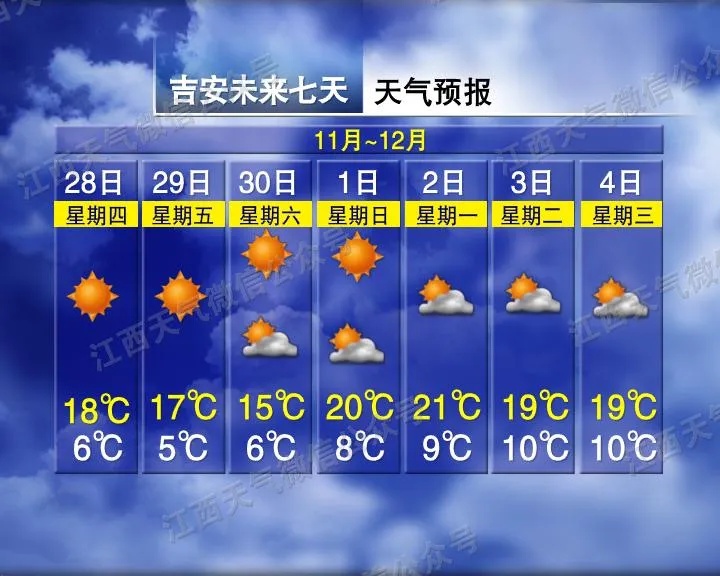 温差23.8℃！飙升9℃！江西天气大反转