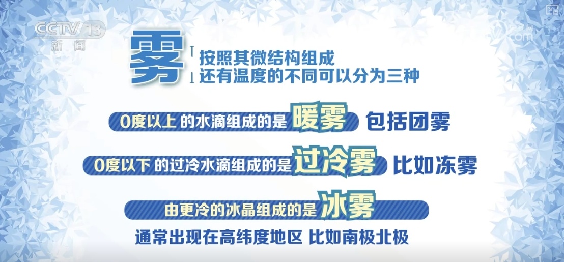 团雾、冻雾是什么雾？冻雾天气如何形成？180秒气象解读→