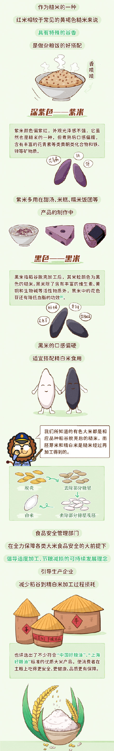 颜色发黄的大米里含有黄曲霉毒素吗? 颜色发黄的大米里含有黄曲霉毒素吗?