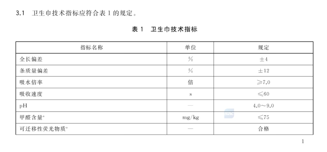 卫生巾塌房上热搜！企业回应引热议