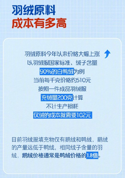 真假羽绒服如何识别？