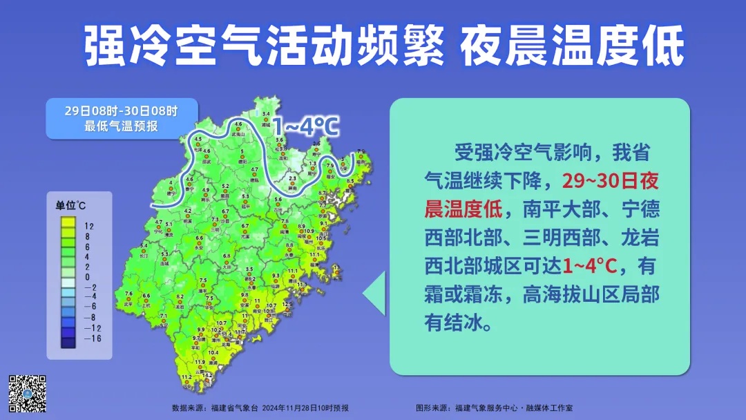 强冷空气“冻”真格!福建最低气温-5.8℃! 强冷空气“冻”真格!福建最低气温-5.8℃!