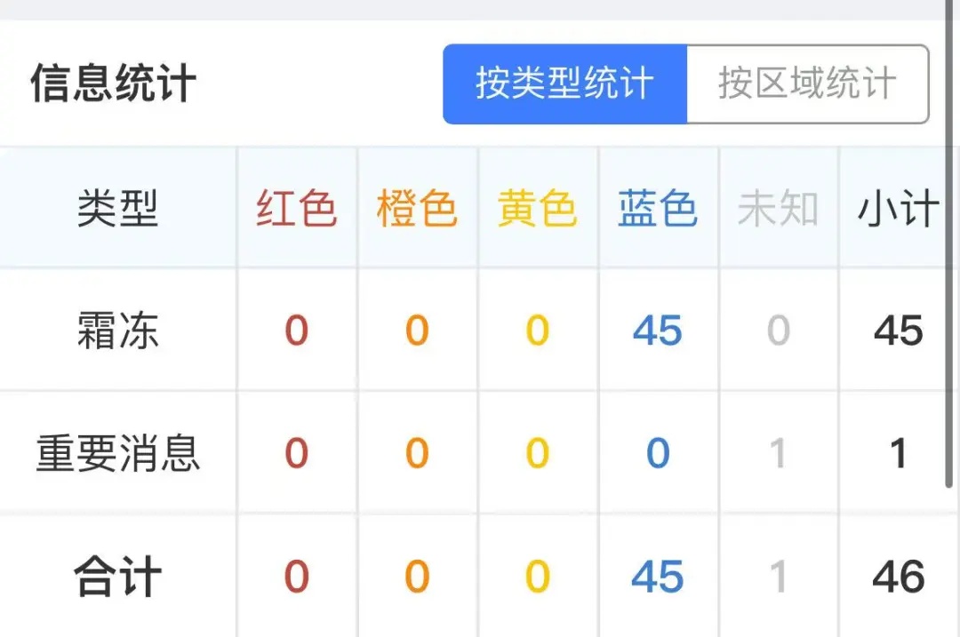 强冷空气“冻”真格!福建最低气温-5.8℃! 强冷空气“冻”真格!福建最低气温-5.8℃!