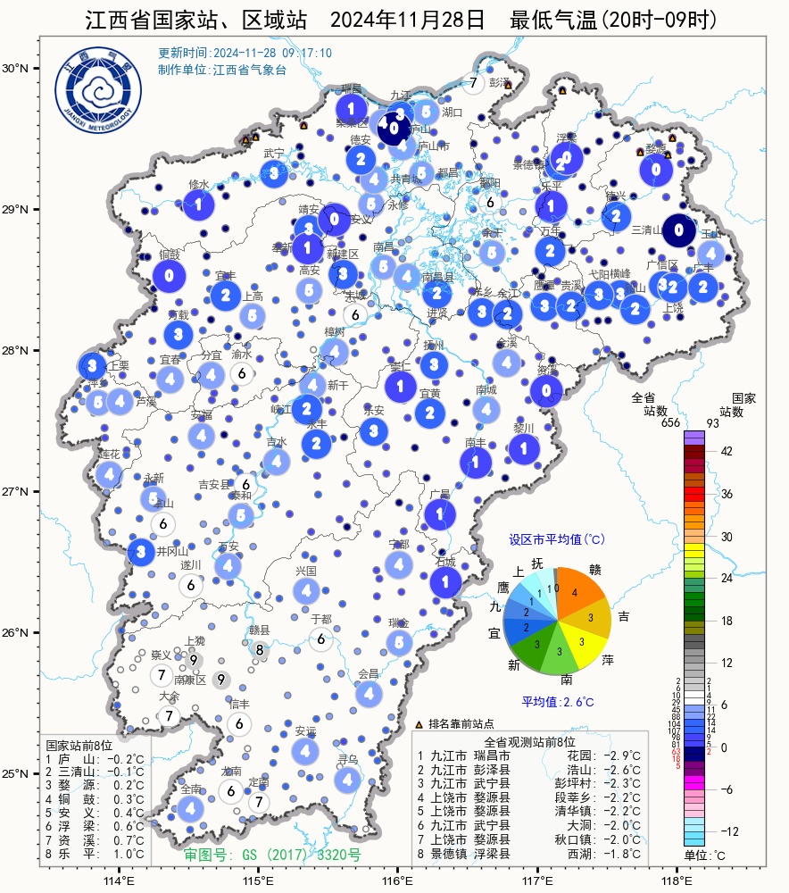 温差23.8℃！飙升9℃！江西天气大反转