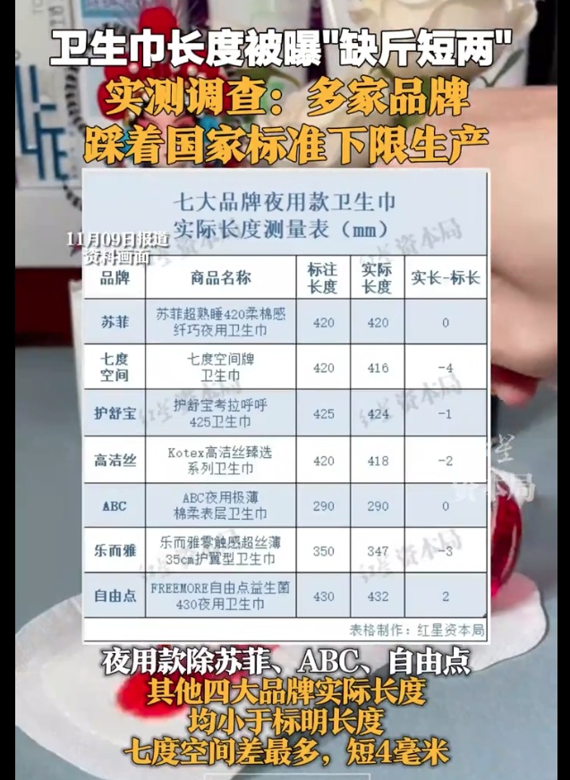 虫草内裤、假和田玉、先涨后降……这些事件被中消协点名通报