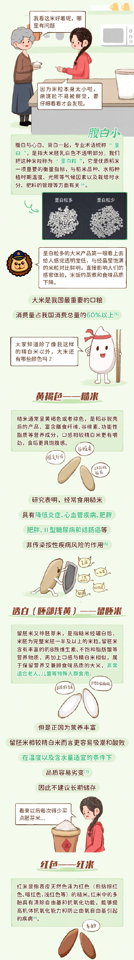 颜色发黄的大米里含有黄曲霉毒素吗? 颜色发黄的大米里含有黄曲霉毒素吗?