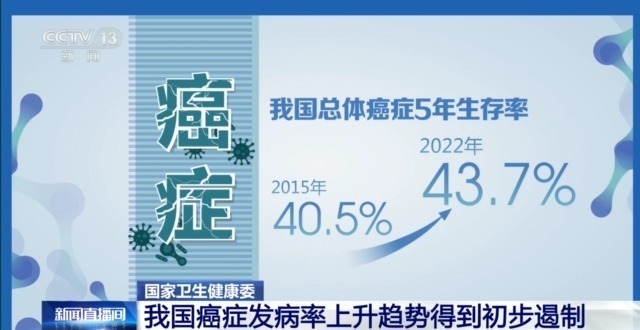 肿瘤标志物升高就意味着得癌了吗？专家解读