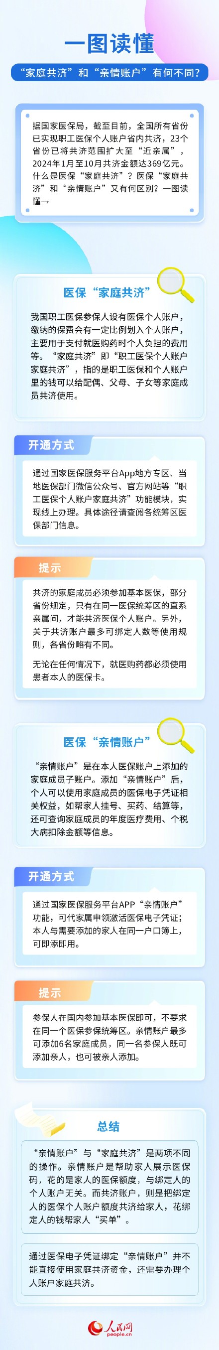 一图看懂医保家庭共济和亲情账户 一图看懂医保家庭共济和亲情账户