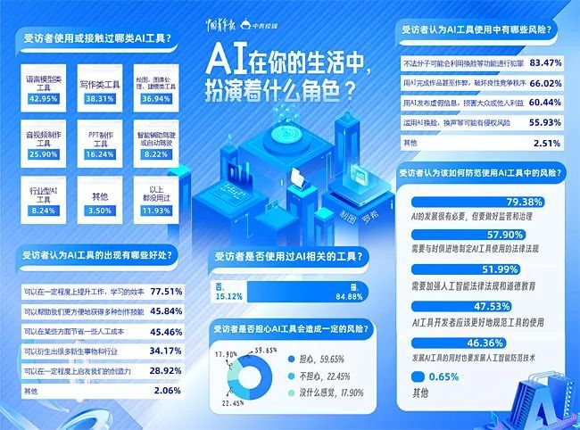 毕业论文用AI?这个高校最新明确! 毕业论文用AI?这个高校最新明确!