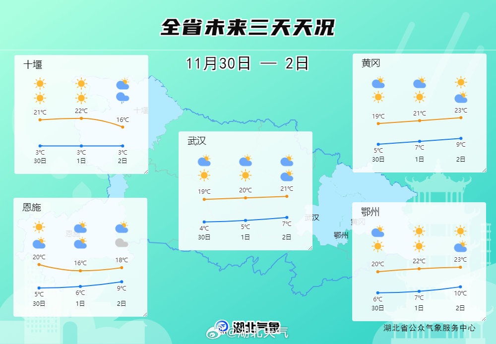 才上20℃,又要大反转!下周武汉连阴雨,气温低到零 才上20℃,又要大反转!下周武汉连阴雨,气温低到零