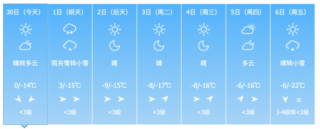 降雪降温天气即将来袭！吉林省这些地方有中到大雪！