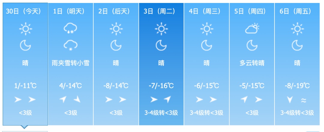 降雪降温天气即将来袭！吉林省这些地方有中到大雪！