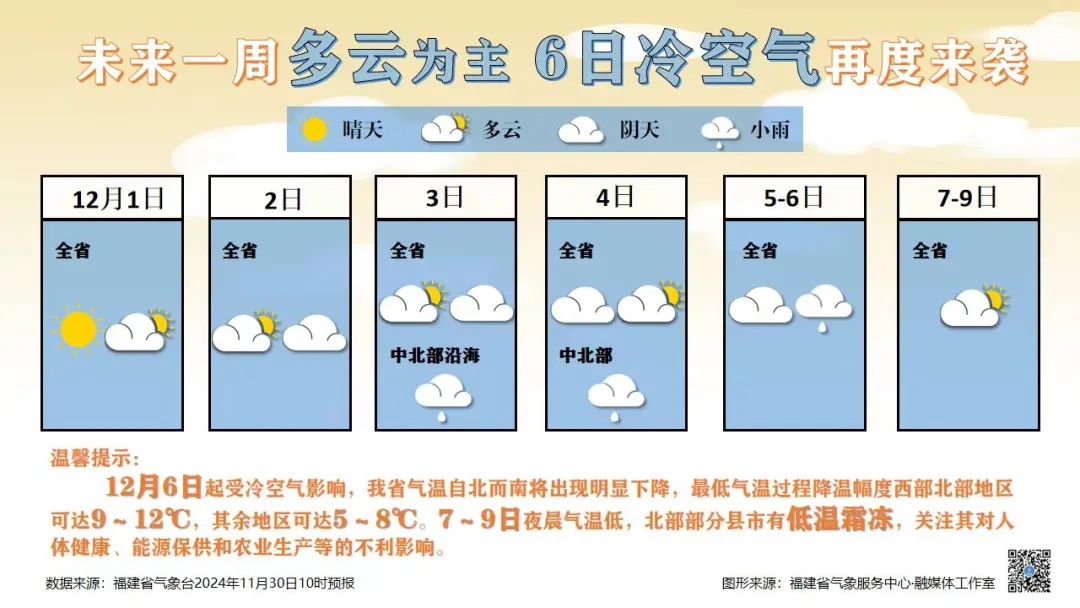 台风最新消息！小雨！7级阵风！即将抵达福建