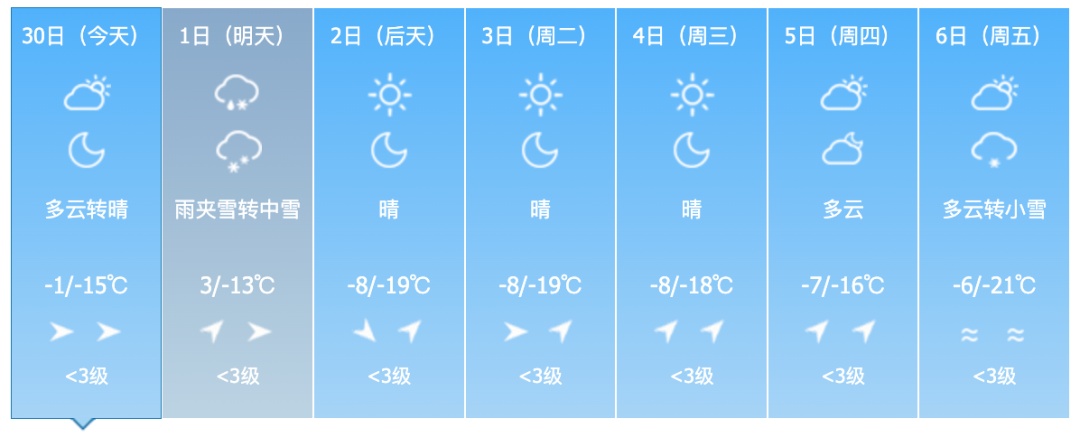 降雪降温天气即将来袭！吉林省这些地方有中到大雪！