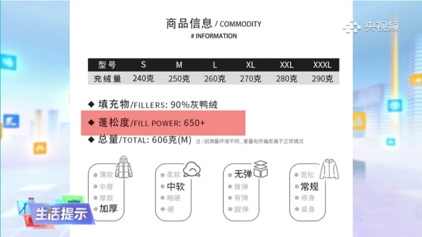 问题频出，还能好好买件羽绒服吗？
