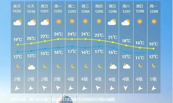 台风最新消息！小雨！7级阵风！即将抵达福建