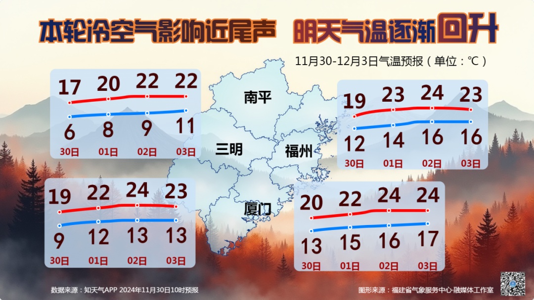 台风最新消息！小雨！7级阵风！即将抵达福建