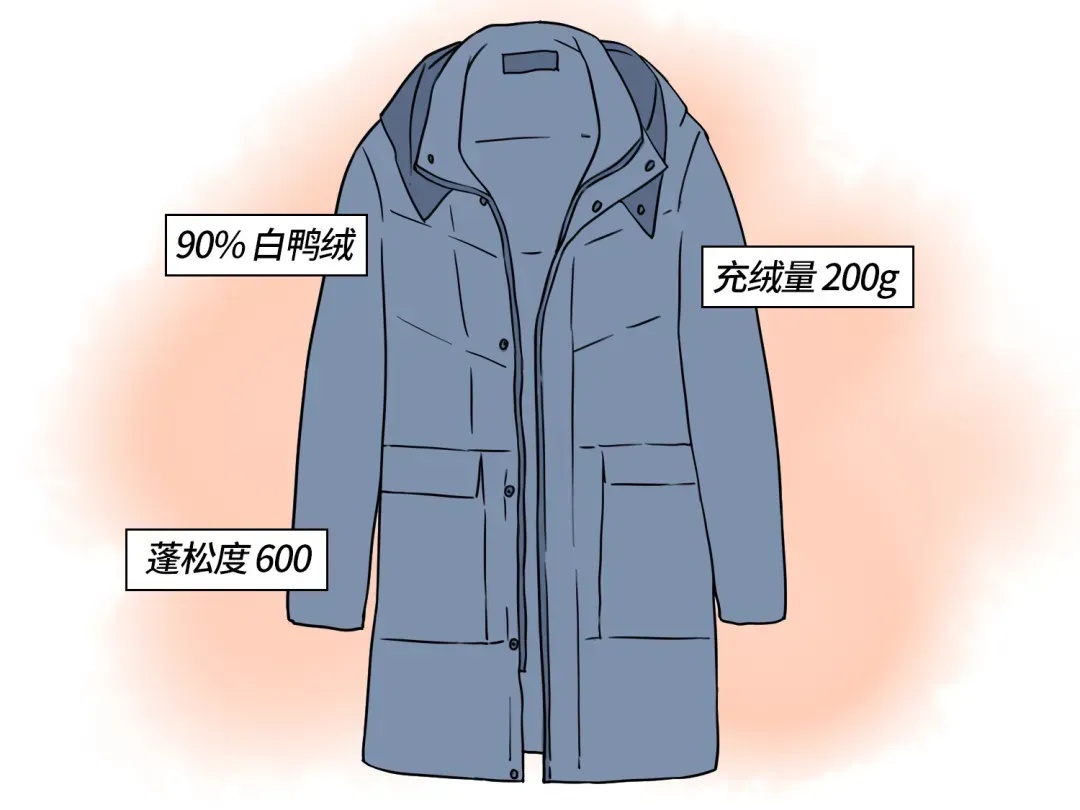 问题频出，还能好好买件羽绒服吗？