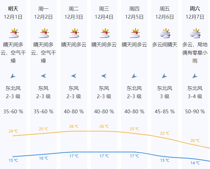 冷冷冷！还有5波冷空气要来！深圳未来天气将……