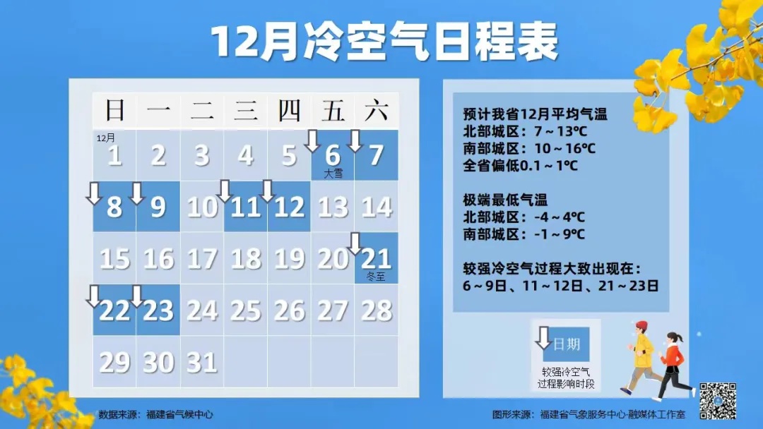 台风最新消息！小雨！7级阵风！即将抵达福建