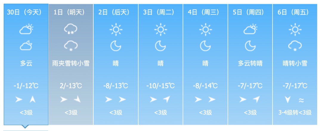 降雪降温天气即将来袭！吉林省这些地方有中到大雪！