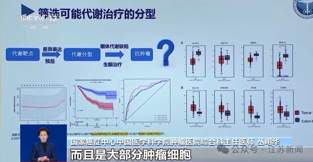 生酮饮食能帮助抗癌治疗?专家解读! 生酮饮食能帮助抗癌治疗?专家解读!
