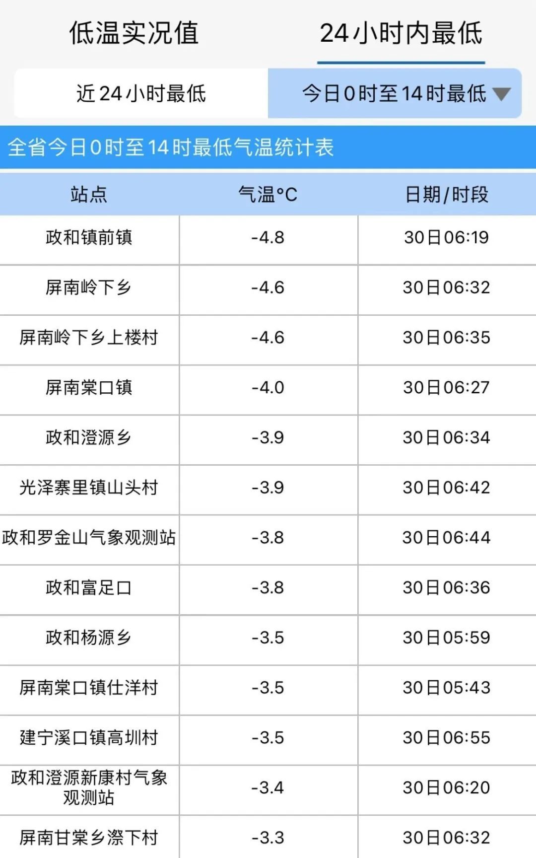 台风最新消息！小雨！7级阵风！即将抵达福建
