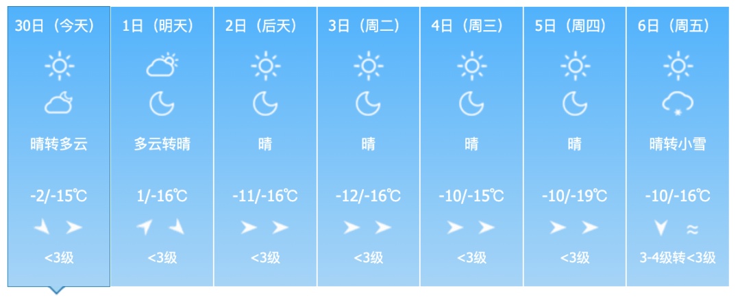 降雪降温天气即将来袭！吉林省这些地方有中到大雪！