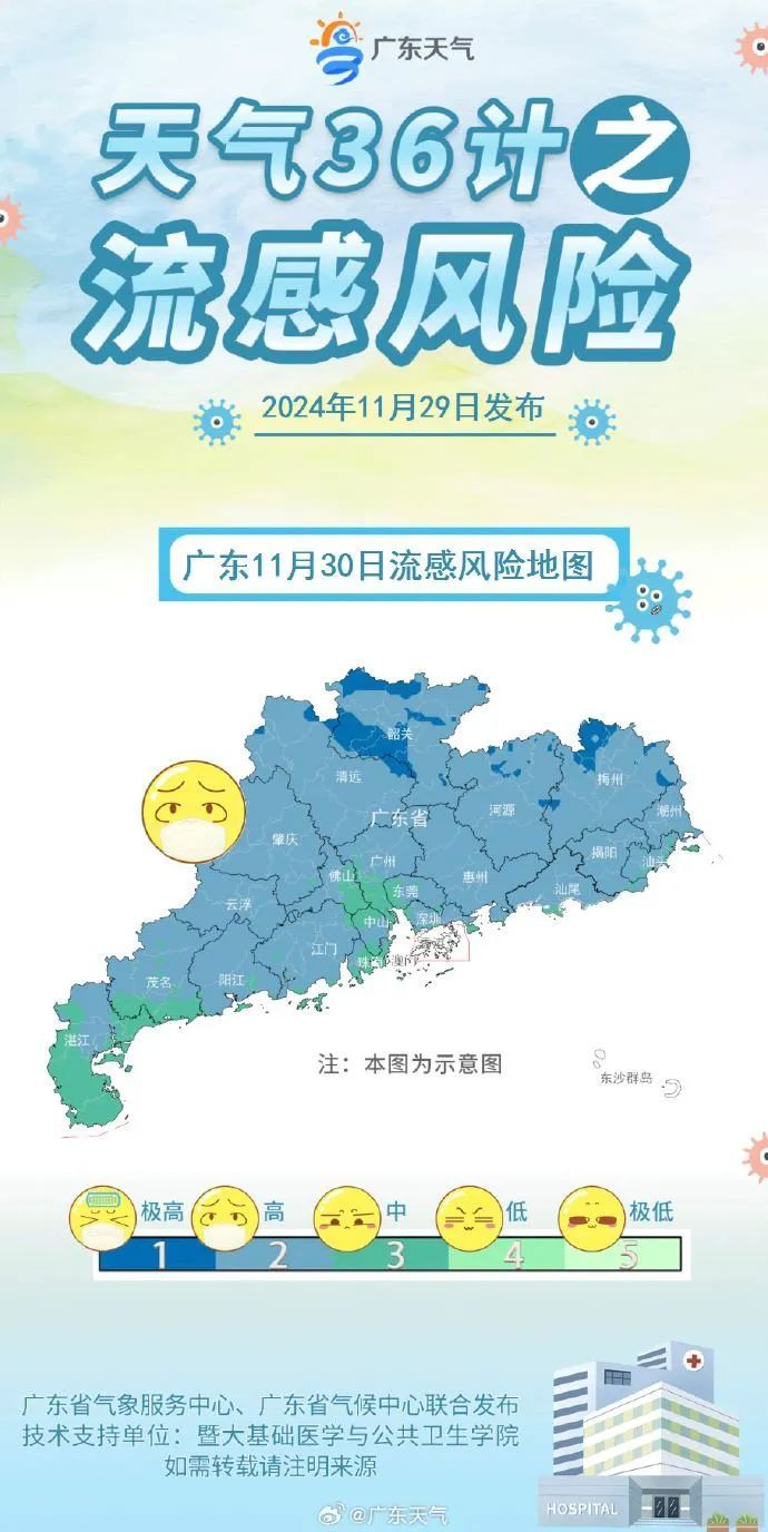 冷冷冷！12月广东预计有5次冷空气影响过程，下旬或迎寒潮→