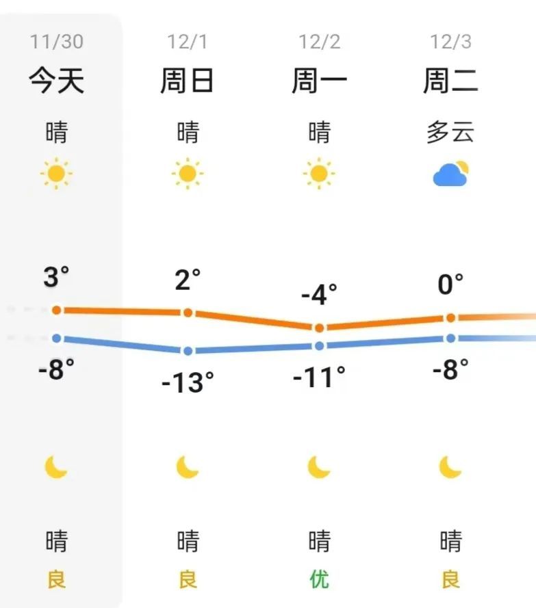 最低-20℃…呼市人明天做好准备！48小时内要变