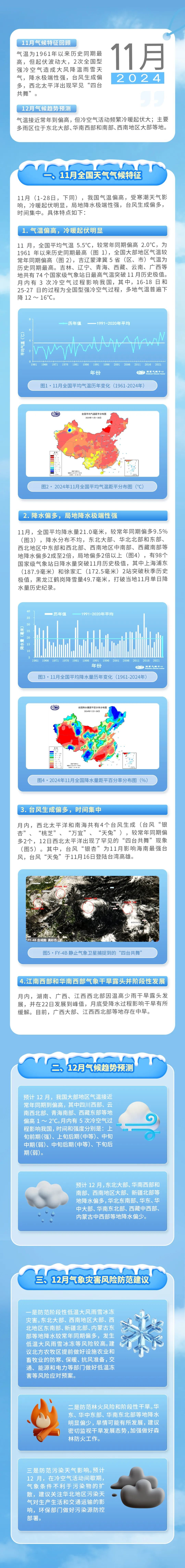 国家气候中心：11月全国平均气温为1961年以来同期最高