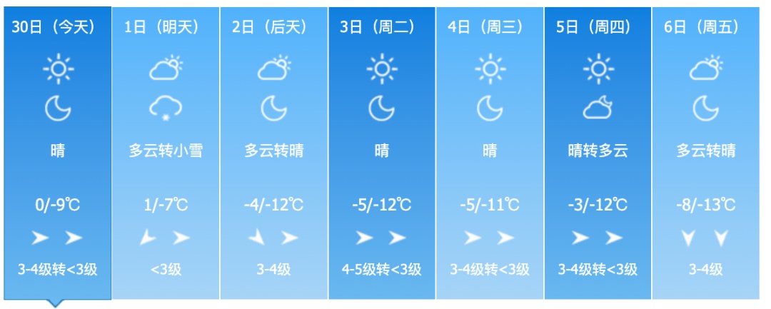 降雪降温天气即将来袭！吉林省这些地方有中到大雪！