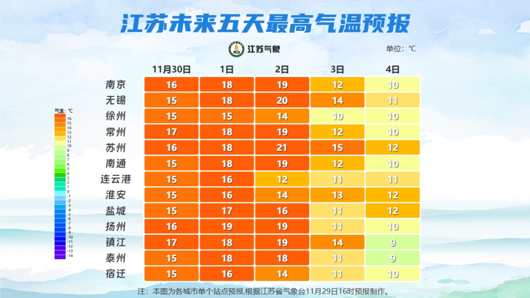 气温冲上20℃！本周末江苏天气晴好宜出游