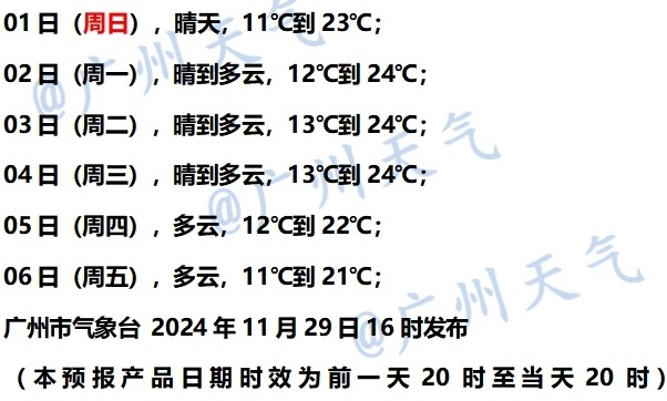 冷冷冷！广州12月将有5次冷空气过程！首次降温在→