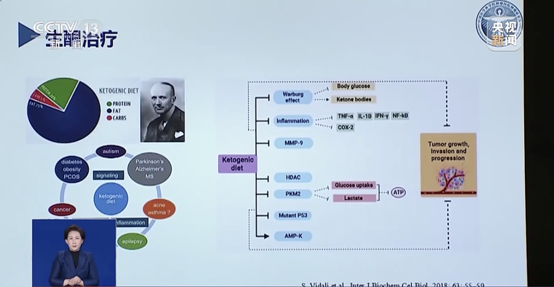 生酮饮食能减肥，还能“饿死”癌细胞？真相来了