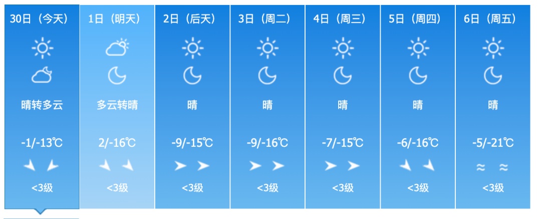 降雪降温天气即将来袭！吉林省这些地方有中到大雪！