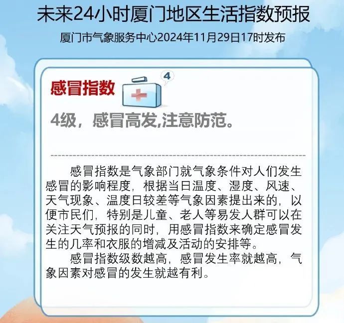 台风最新消息！小雨！7级阵风！即将抵达福建