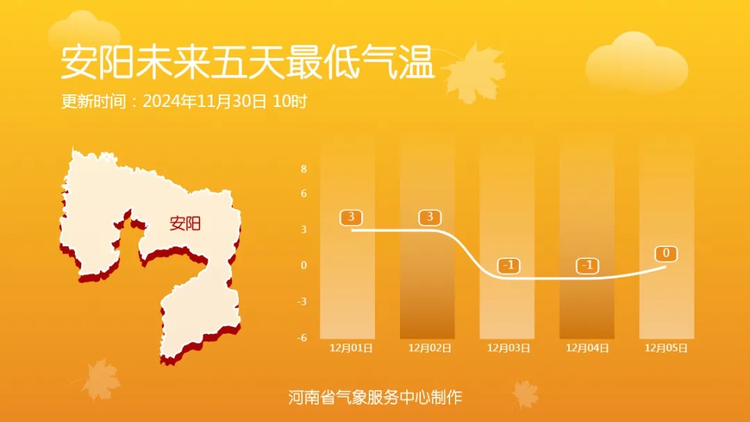 中雨、雨夹雪、小雪,大风9级!下周河南天气大变→ 中雨、雨夹雪、小雪,大风9级!下周河南天气大变→